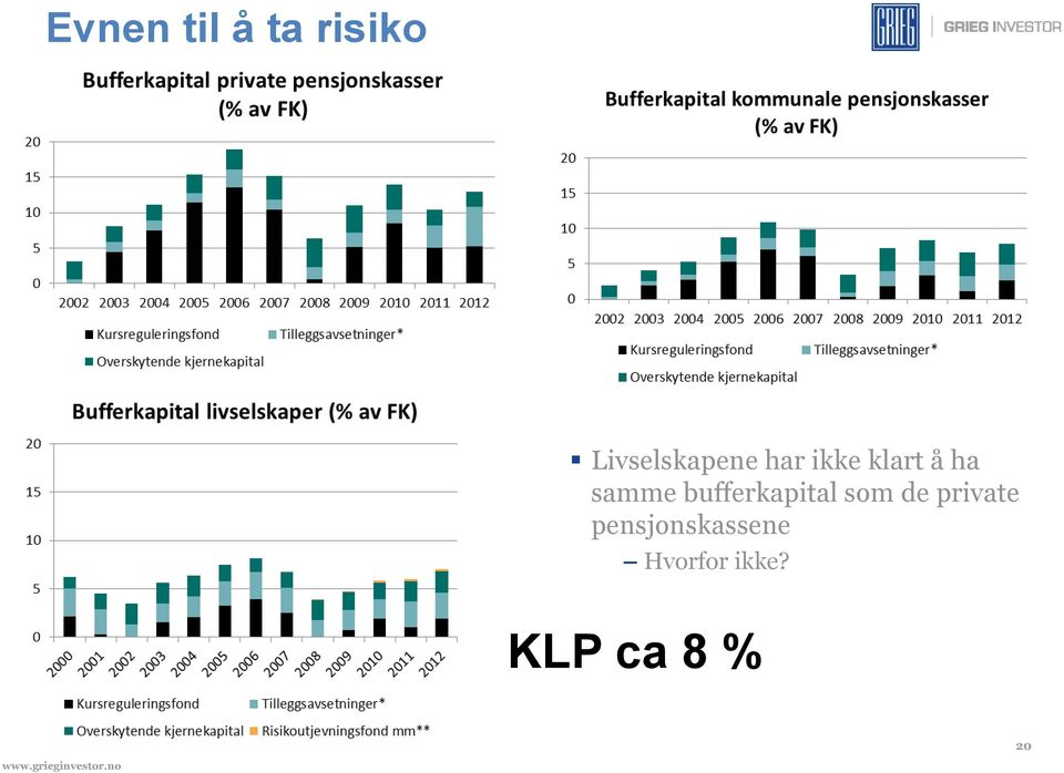 bufferkapital som de private