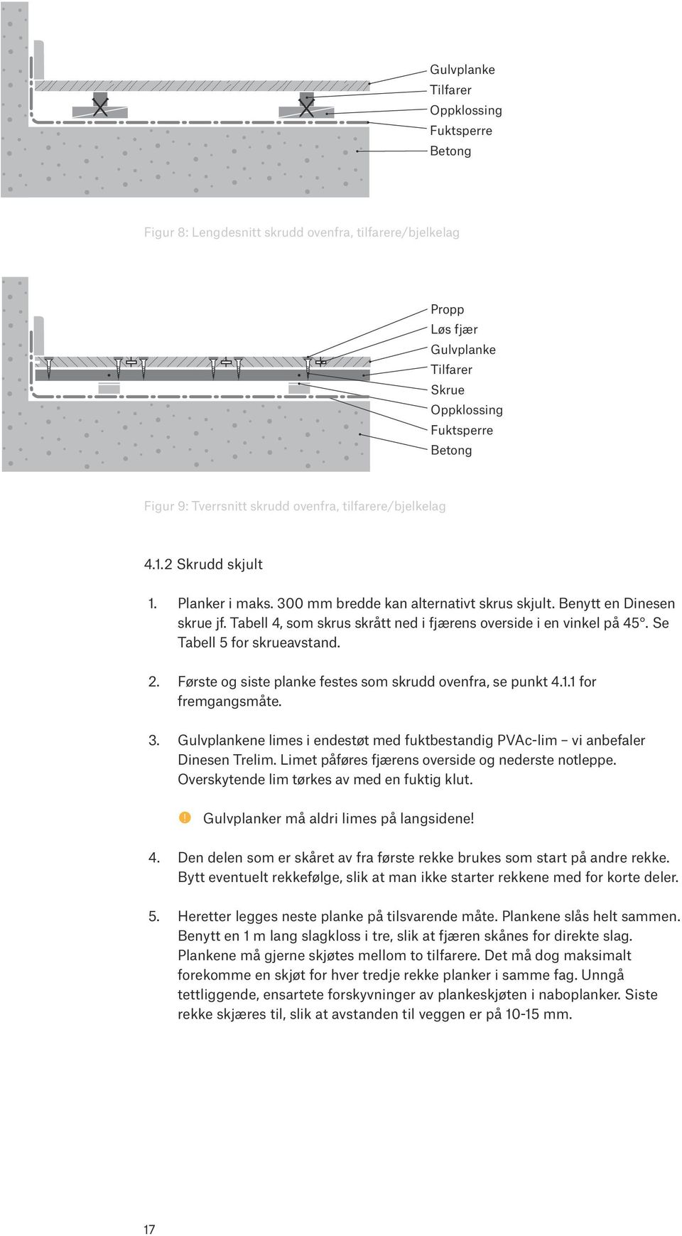 Se Tabell 5 for skrueavstand. 2. Første og siste planke festes som skrudd ovenfra, se punkt 4.1.1 for fremgangsmåte. 3. ne limes i endestøt med fuktbestandig PVAc-lim vi anbefaler Dinesen Trelim.