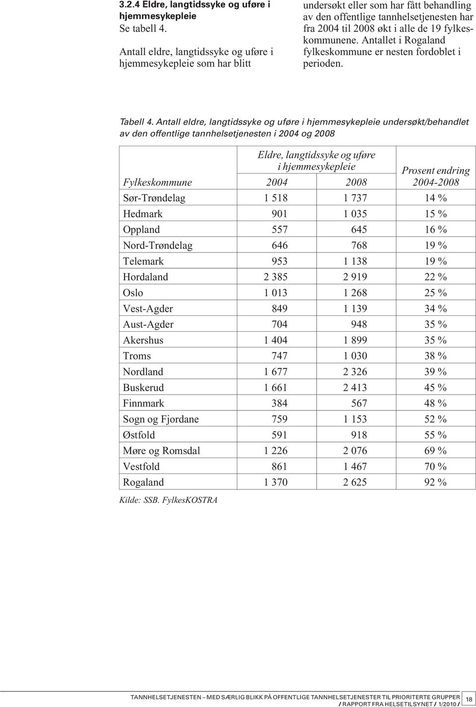 Antallet i Rogaland fylkeskommune er nesten fordoblet i perioden. Tabell 4.