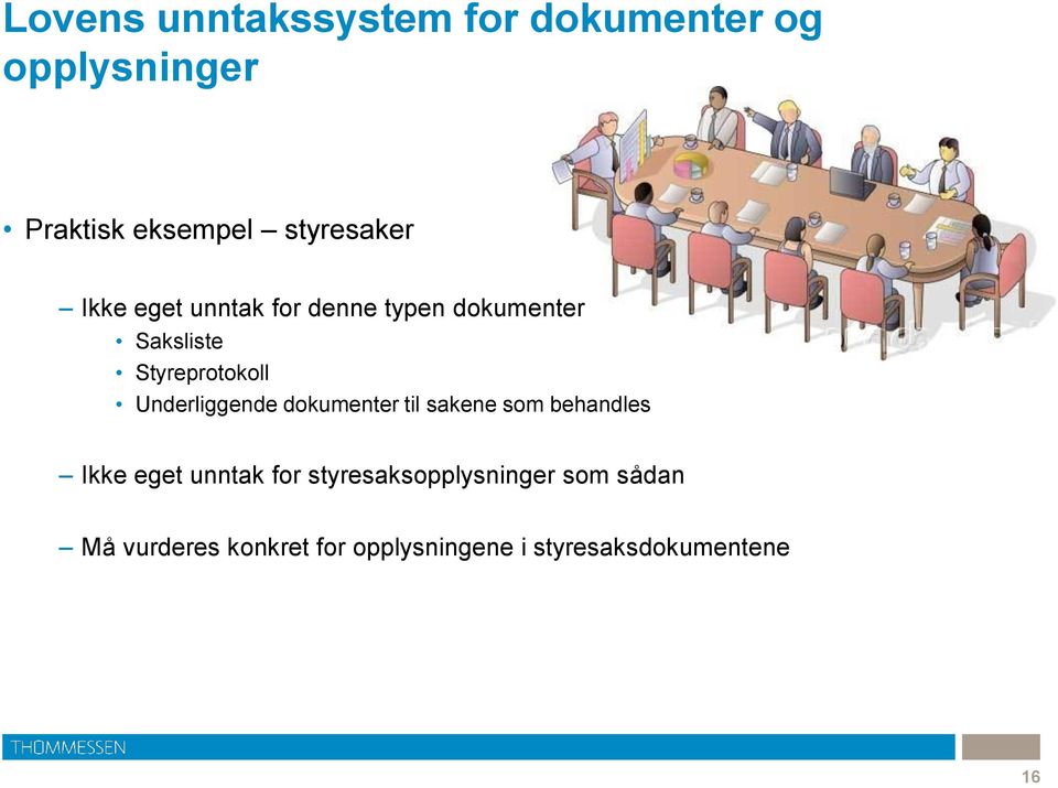 Styreprotokoll Underliggende dokumenter til sakene som behandles Ikke eget