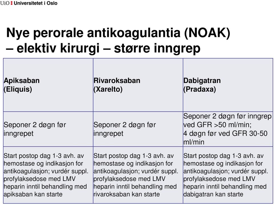 av hemostase og indikasjon for antikoagulasjon; vurdér suppl.