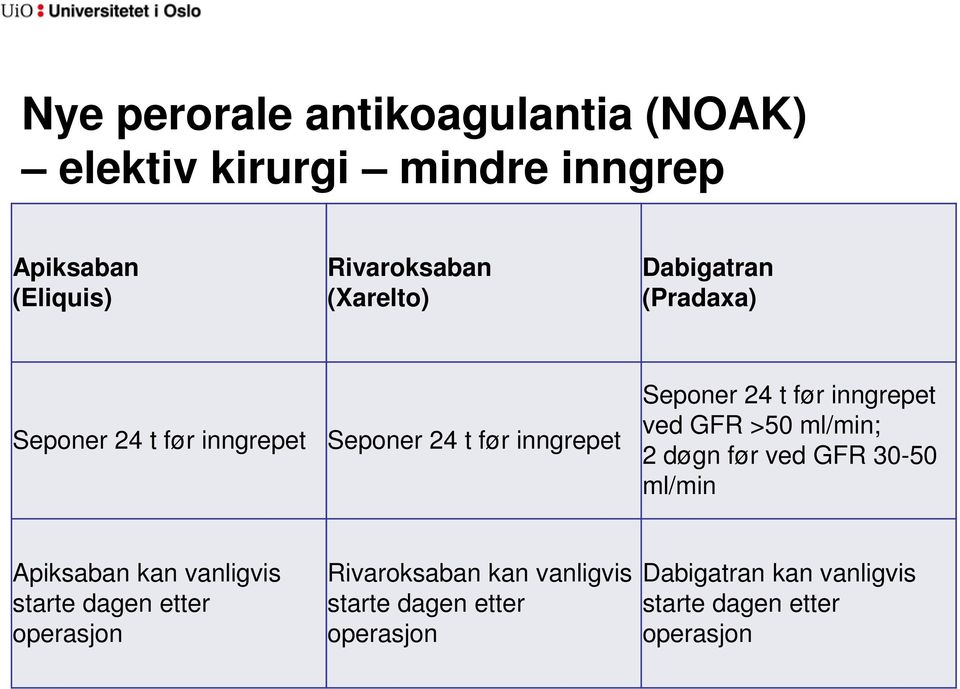 inngrepet ved GFR >50 ml/min; 2 døgn før ved GFR 30-50 ml/min Apiksaban kan vanligvis starte dagen etter