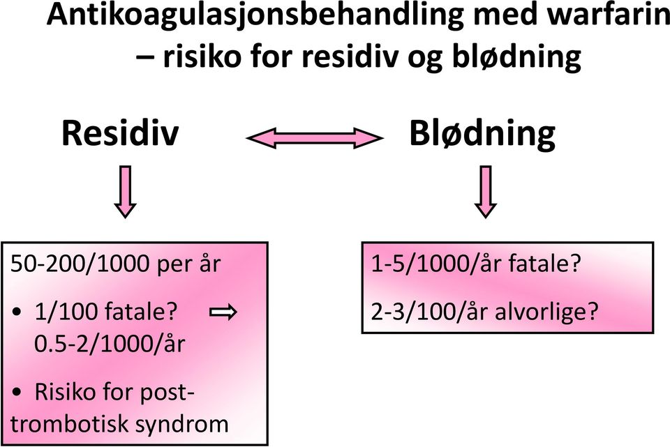 år 1/100 fatale? 0.