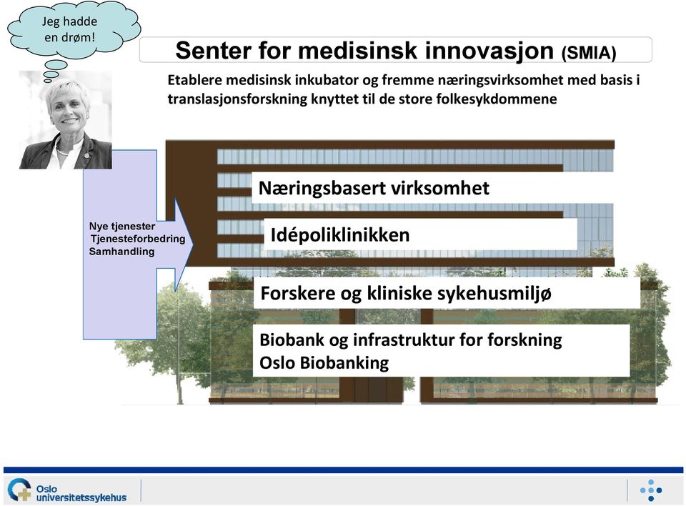 Idepoliklinikken til åomfatte ideer fra 1.