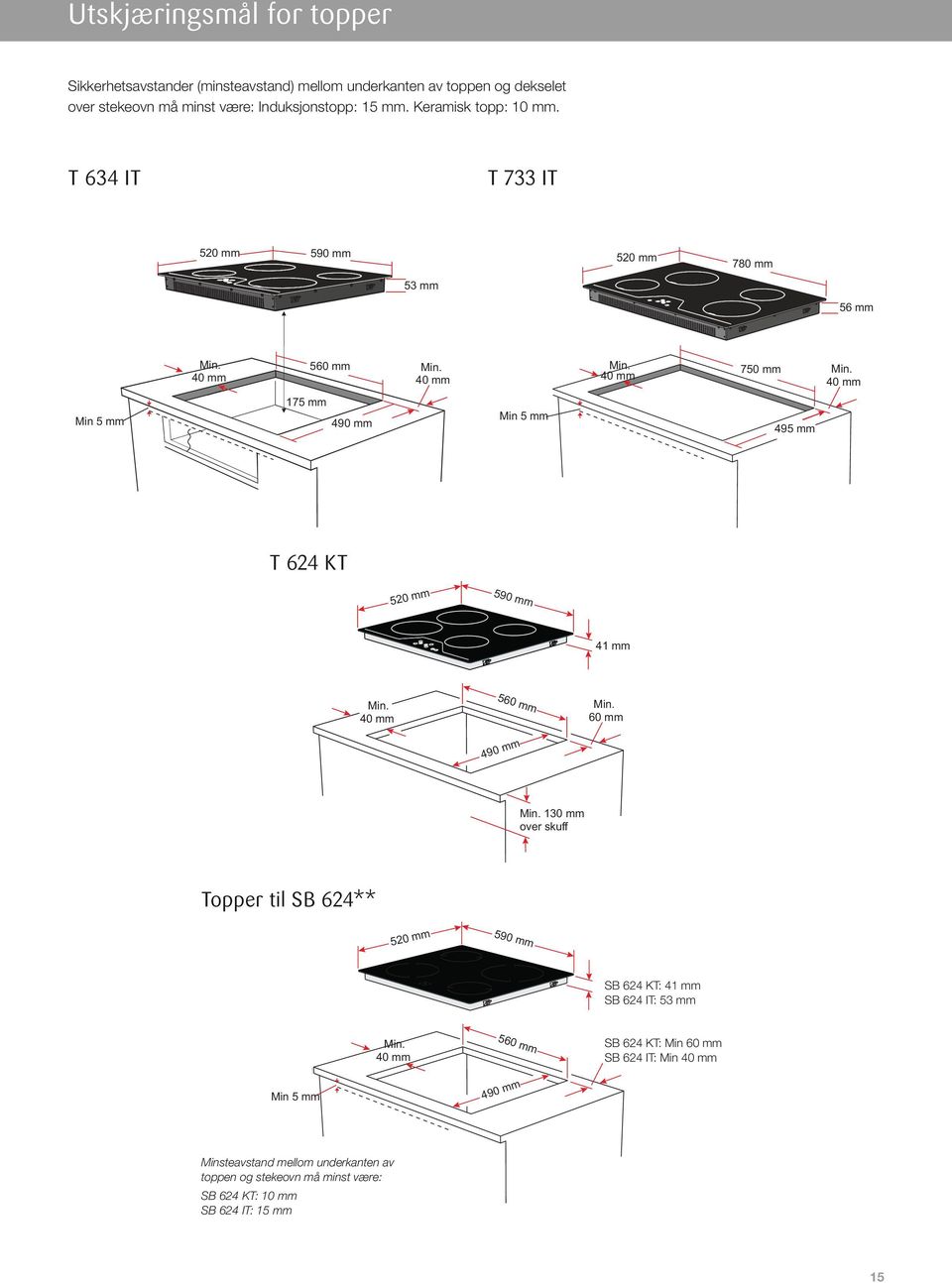 T 634 4IT I T T T733 733 IT IT 520 mm 590 mm 520 mm 780 mm 5 3 mm 56 mm Min. 40 mm 560 mm Min. 40 mm Min. 40 mm 750 mm Min.