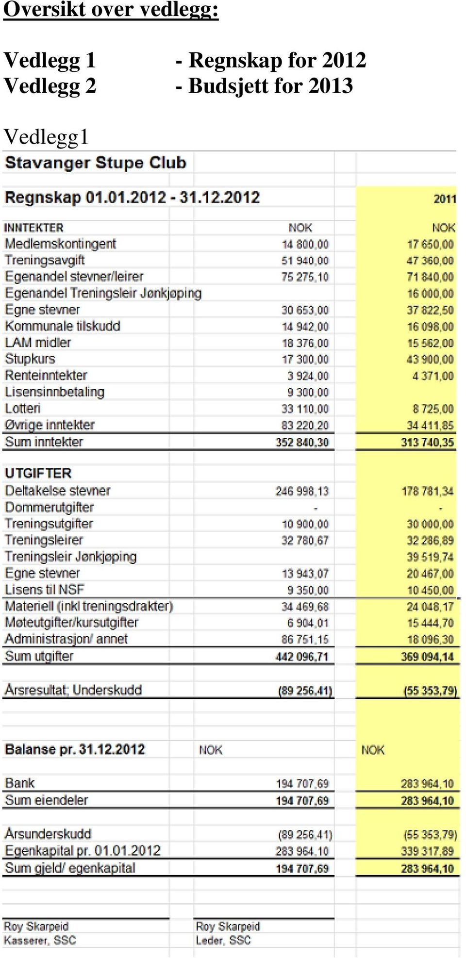 for 2012 Vedlegg 2 -