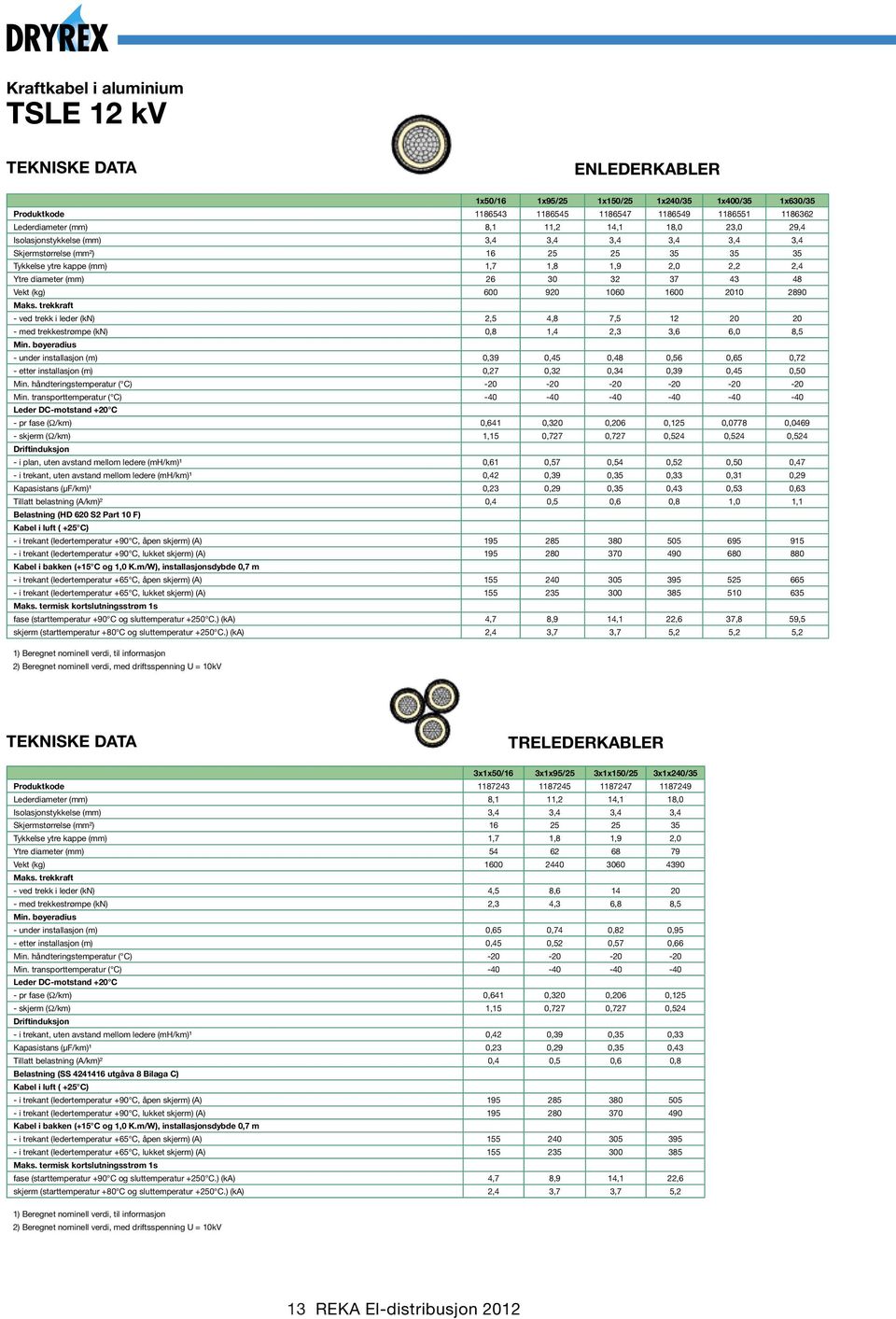 920 1060 1600 2010 2890 Maks. trekkraft - ved trekk i leder (kn) 2,5 4,8 7,5 12 20 20 - ed trekkestrøpe (kn) 0,8 1,4 2,3 3,6 6,0 8,5 Min.