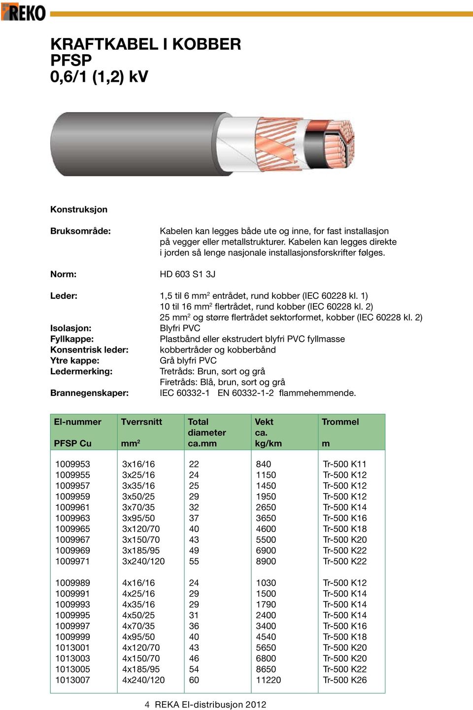 1) 0 til 16 flertrådet, rund kobber (IEC 60228 kl. 2) 25 og større flertrådet sektorforet, kobber (IEC 60228 kl.