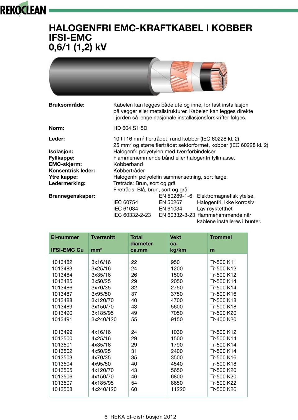 2) 25 og større flertrådet sektorforet, kobber (IEC 60228 kl. 2) Isolasjon: Halogenfri polyetylen ed tverrforbindelser Fyllkappe: Flaeeende bånd eller halogenfri fyllasse.