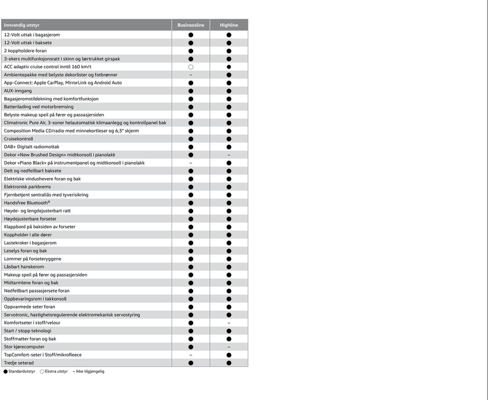 komfortfunksjon B B Batterilading ved motorbremsing B B Belyste makeup speil på fører og passasjersiden B B Climatronic Pure Air, 3-soner helautomatisk klimaanlegg og kontrollpanel bak B B
