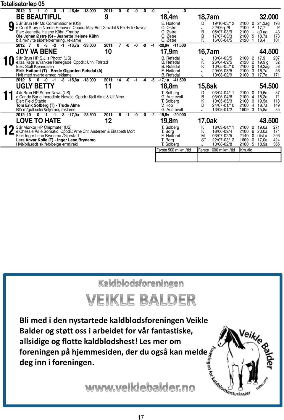 00 E. Høitomt D 9/0-0/ 00 0,ag 9 O. Østre J /0-p/8 00 P, P O. Østre B 0/0-0/9 00 - g0 ag O. Østre B /0-0/ 00 8,a O. Østre K /08-0/ 0 8, 0 Joy Va Bene 0,9m,am.00 år Brun HP S.J. s Photo* (US) e.