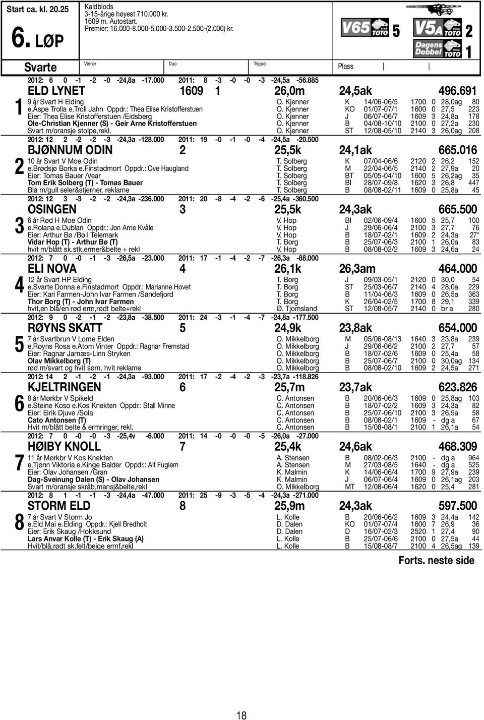 : Thea Elise Kristofferstuen Eier: Thea Elise Kristofferstuen /Eidsberg Ole-Christian Kjenner (S) - Geir Arne Kristofferstuen Svart m/oransje stolpe,rekl. 0: - - - -,a -8.000 0: 9-0 - -0 - -,a -0.