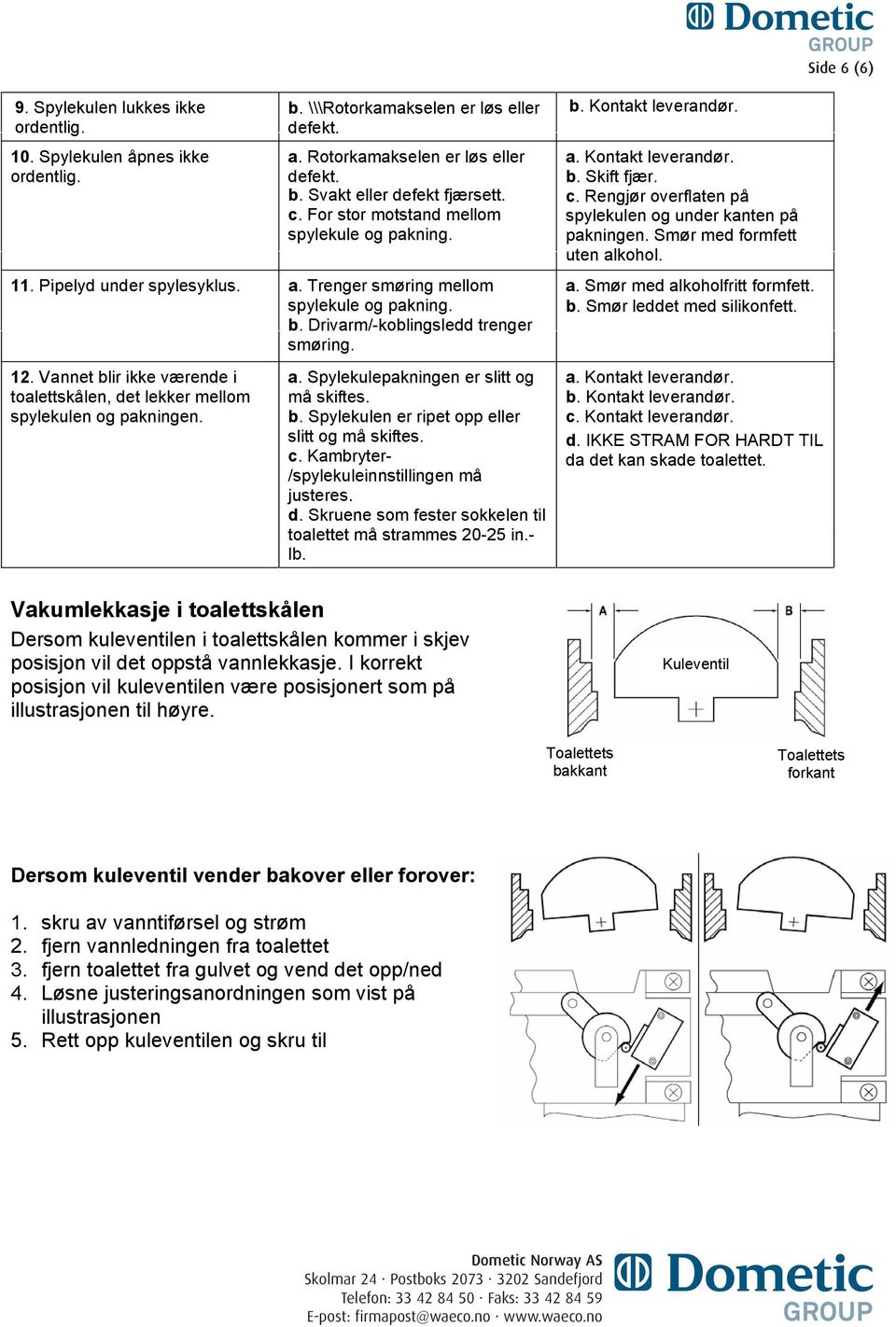 Vannet blir ikke værende i toalettskålen, det lekker mellom spylekulen og pakningen. a. Spylekulepakningen er slitt og må skiftes. b. Spylekulen er ripet opp eller slitt og må skiftes. c.