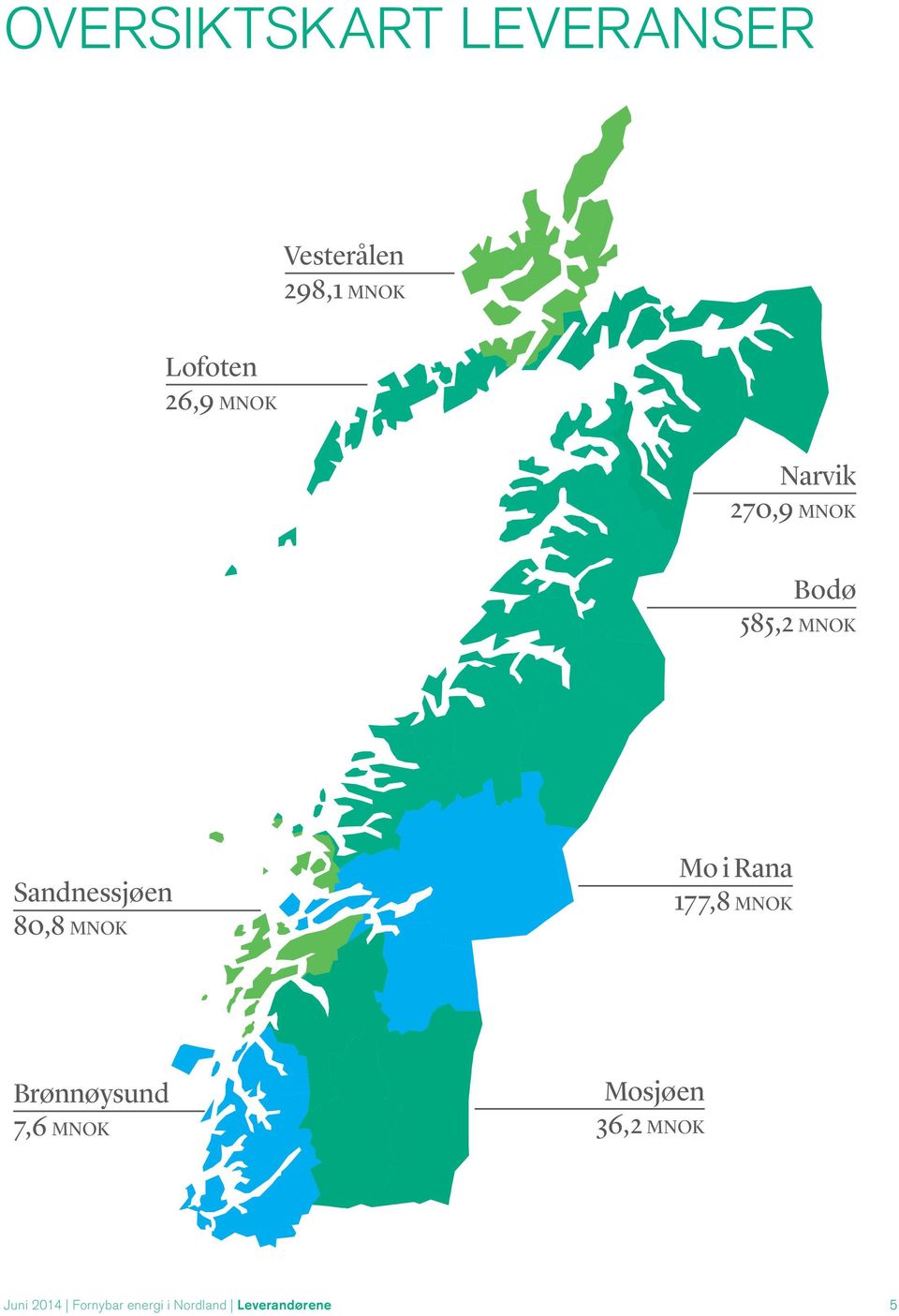 80,8 MNOK Mo i Rana 177,8 MNOK Brønnøysund 7,6 MNOK