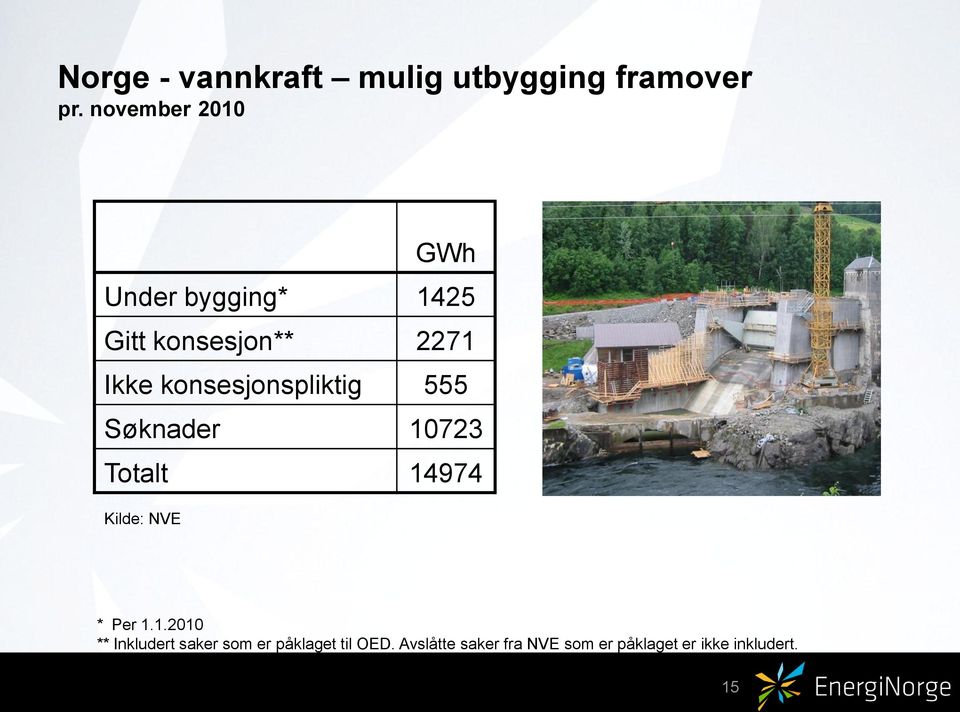 konsesjonspliktig 555 Søknader 10