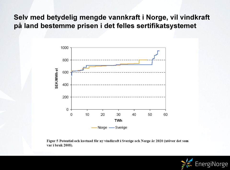 vindkraft på land bestemme