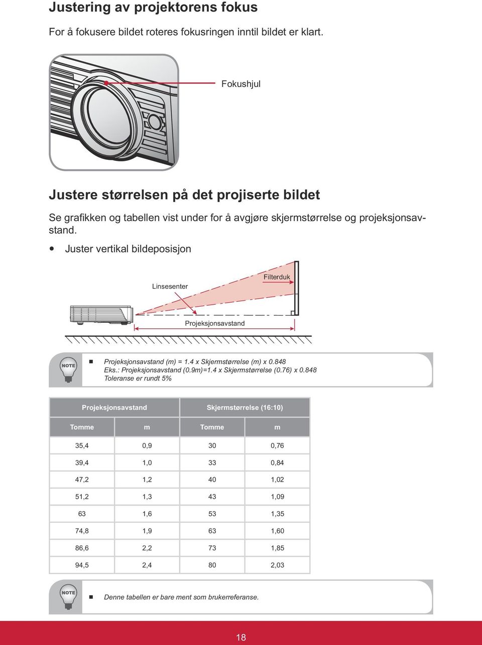 Juster vertikal bildeposisjon Linsesenter Filterduk Projeksjonsavstand Projeksjonsavstand (m) = 1.4 x Skjermstørrelse (m) x 0.848 Eks.