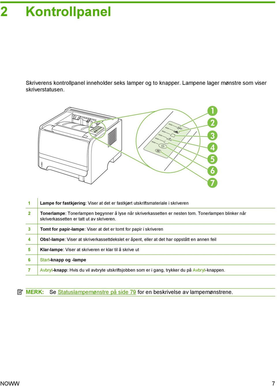 Tonerlampen blinker når skriverkassetten er tatt ut av skriveren. 3 Tomt for papir-lampe: Viser at det er tomt for papir i skriveren 4 Obs!