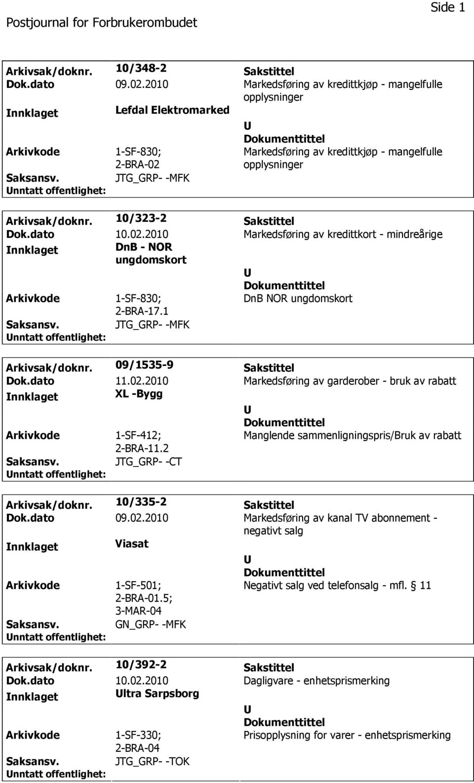 10/323-2 Sakstittel Dok.dato 10.02.2010 Markedsføring av kredittkort - mindreårige nnklaget DnB - NOR ungdomskort 1-SF-830; 2-BRA-17.1 DnB NOR ungdomskort JTG_GRP- -MFK Arkivsak/doknr.