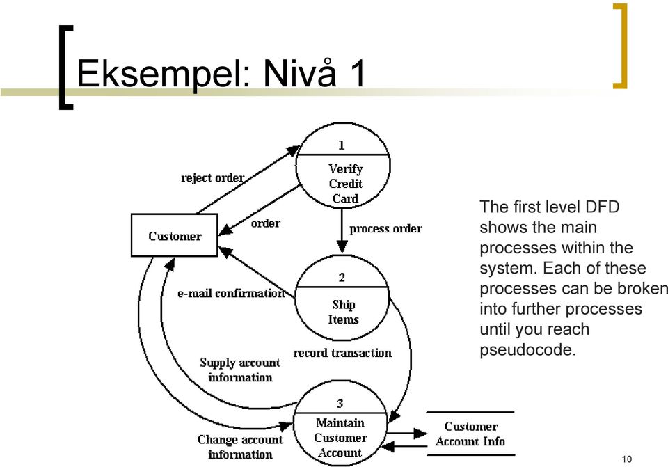 Each of these processes can be broken into