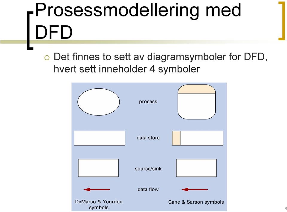diagramsymboler for DFD,
