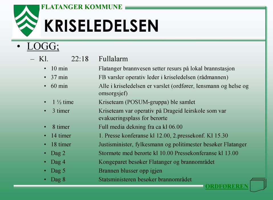 (ordfører, lensmann og helse og omsorgsjef) 1 ½ time Kriseteam (POSUM-gruppa) ble samlet 3 timer Kriseteam var operativ på Drageid leirskole som var evakueringsplass for berørte 8 timer