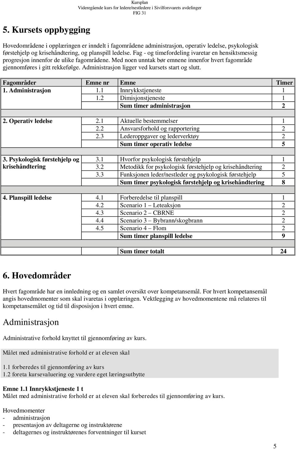 Administrasjon ligger ved kursets start og slutt. Fagområder Emne nr Emne Timer 1. Administrasjon 1.1 Innrykkstjeneste 1 1.2 Dimisjonstjeneste 1 Sum timer administrasjon 2 2. Operativ ledelse 2.