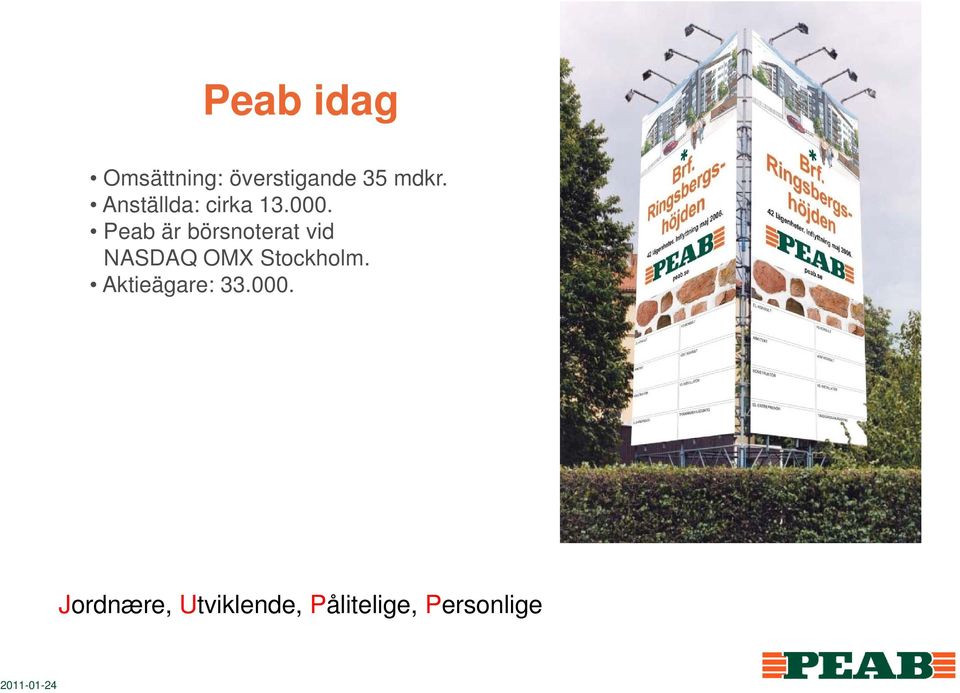 Peab är börsnoterat vid NASDAQ OMX Stockholm.