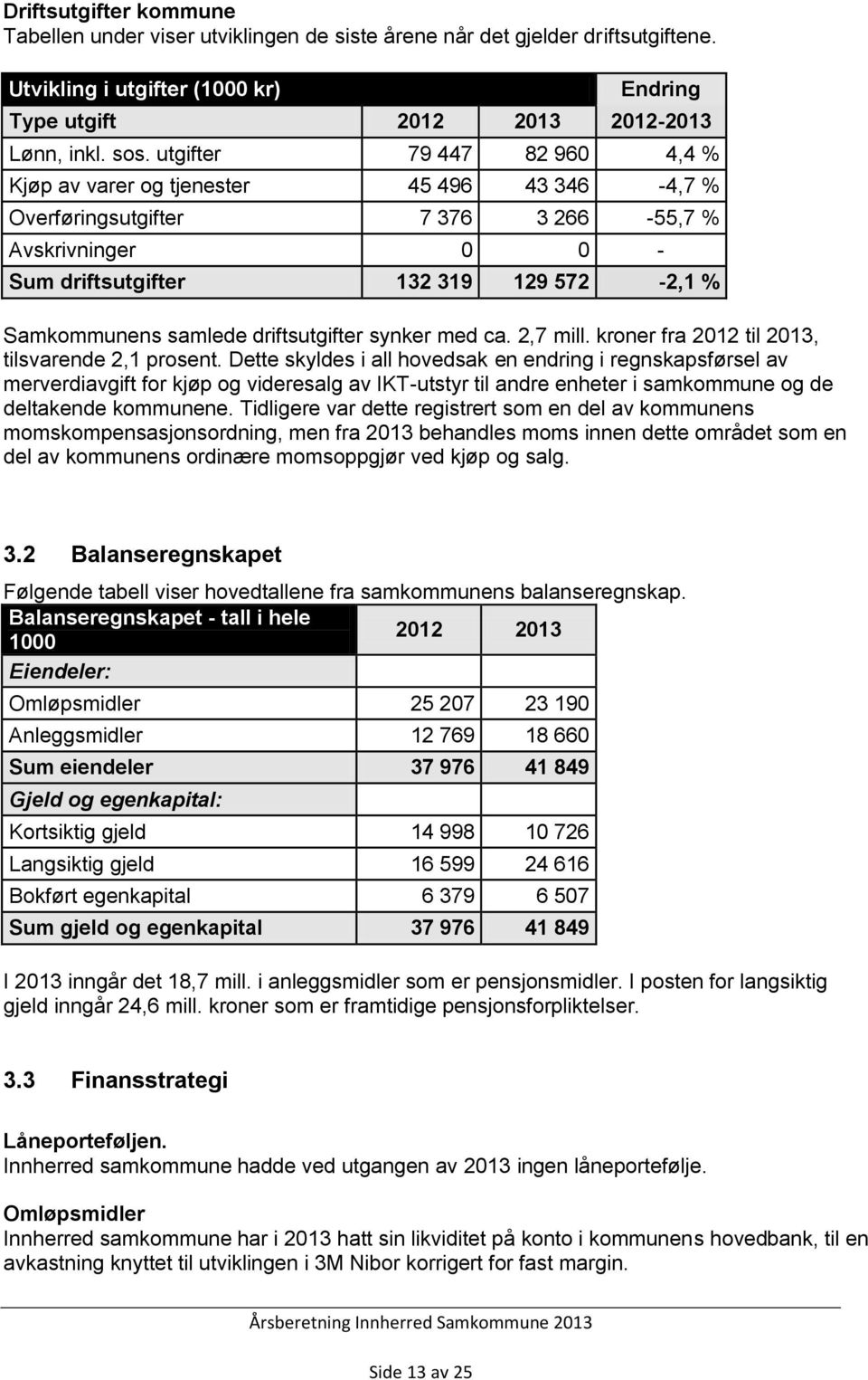 driftsutgifter synker med ca. 2,7 mill. kroner fra til, tilsvarende 2,1 prosent.