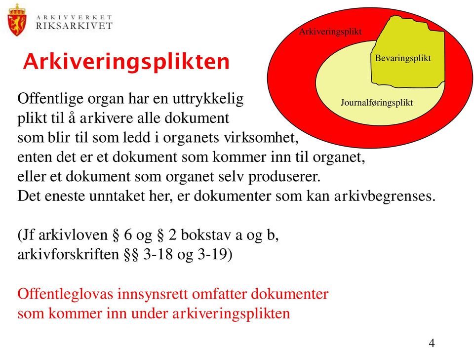 et dokument som organet selv produserer. Det eneste unntaket her, er dokumenter som kan arkivbegrenses.