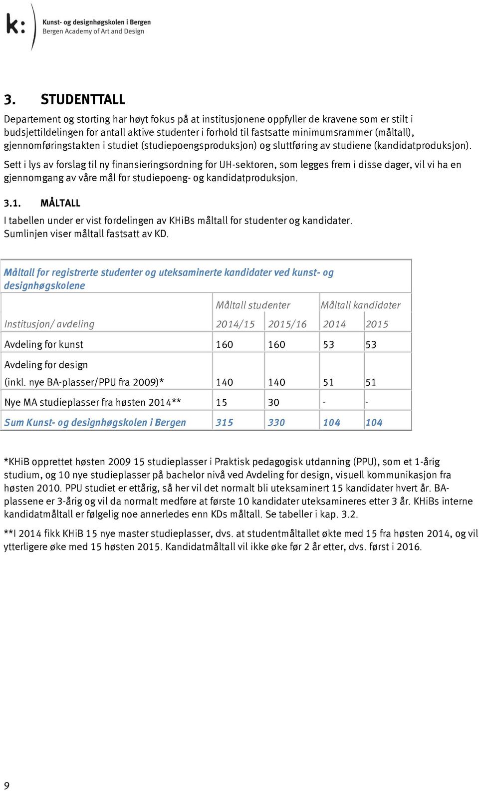 Sett i lys av forslag til ny finansieringsordning for UH-sektoren, som legges frem i disse dager, vil vi ha en gjennomgang av våre mål for studiepoeng- og kandidatproduksjon. 3.1.