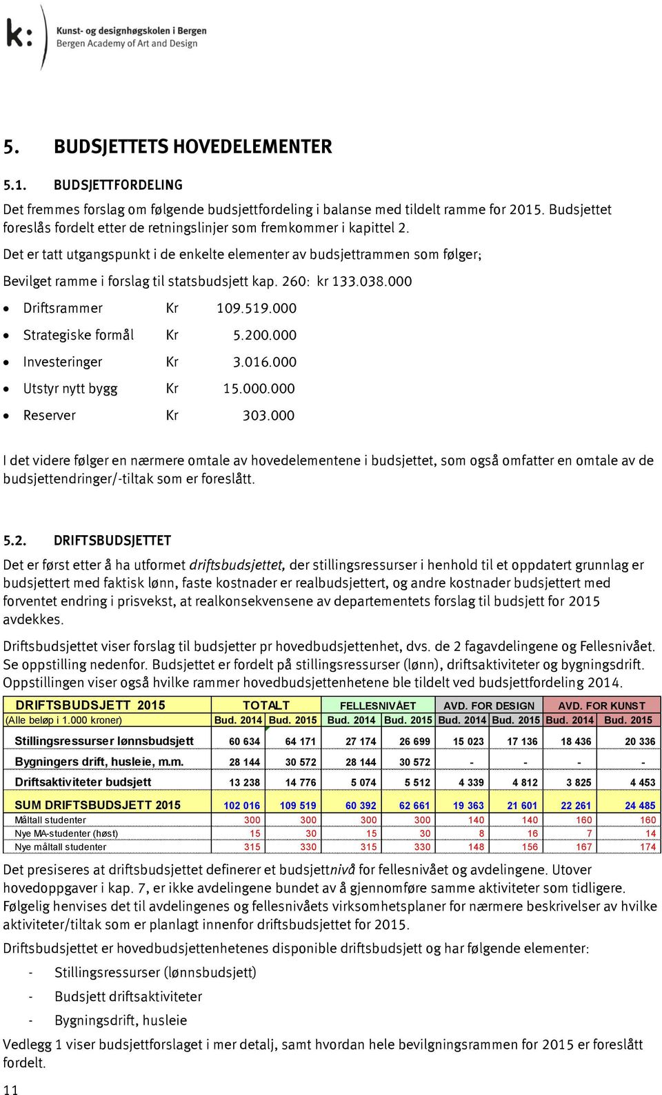 Det er tatt utgangspunkt i de enkelte elementer av budsjettrammen som følger; Bevilget ramme i forslag til statsbudsjett kap. 260: kr 133.038.000 Driftsrammer Kr 109.519.000 Strategiske formål Kr 5.