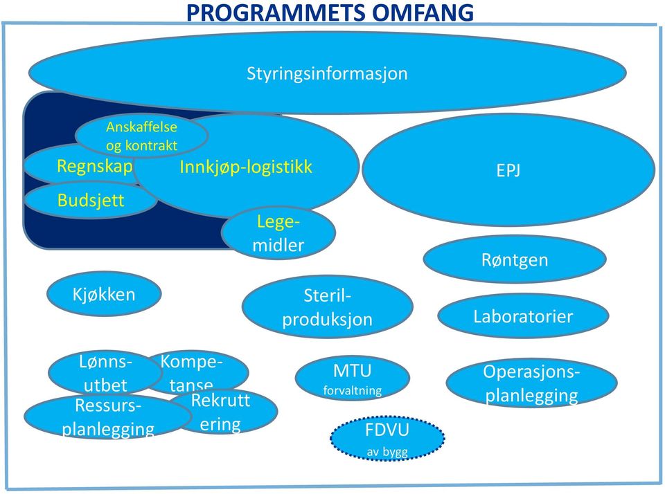 Legemidler Operasjonsplanlegging EPJ Røntgen Laboratorier