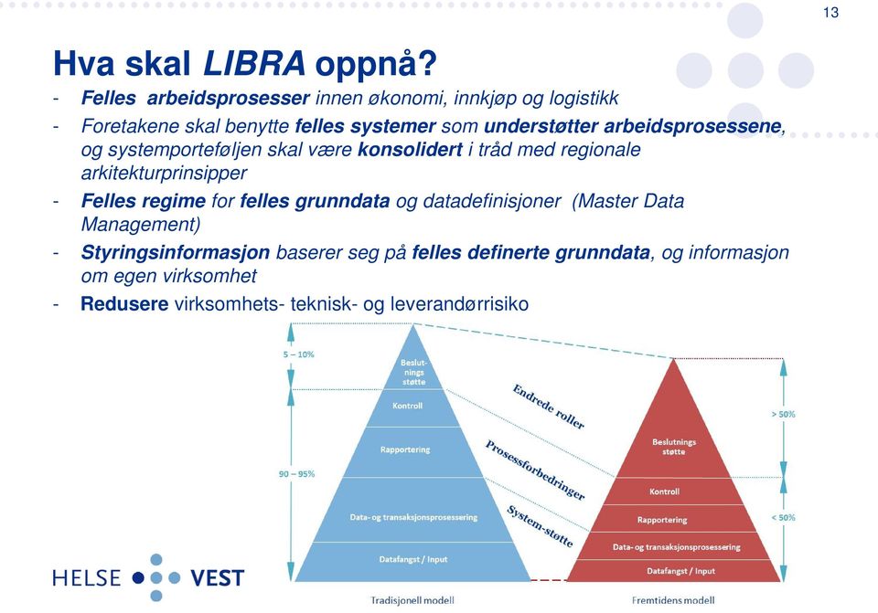 arbeidsprosessene, og systemporteføljen skal være konsolidert i tråd med regionale arkitekturprinsipper - Felles regime