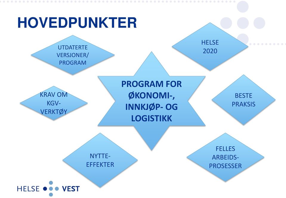 ØKONOMI-, INNKJØP- OG LOGISTIKK BESTE