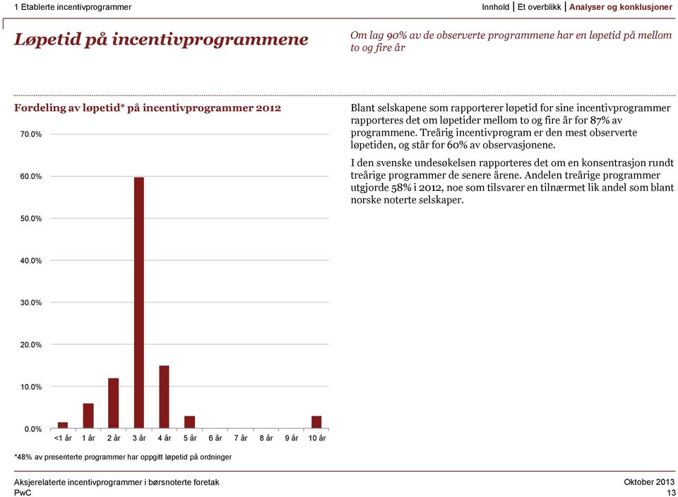 Treårig incentivprogram er den mest observerte løpetiden, og står for 60% av observasjonene. I den svenske undesøkelsen rapporteres det om en konsentrasjon rundt treårige programmer de senere årene.