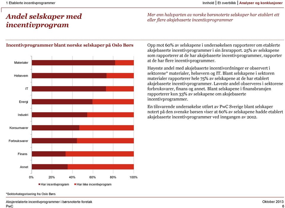 25% av selskapene som rapporterer at de har aksjebaserte incentivprogrammer, rapporter at de har flere incentivprogrammer.