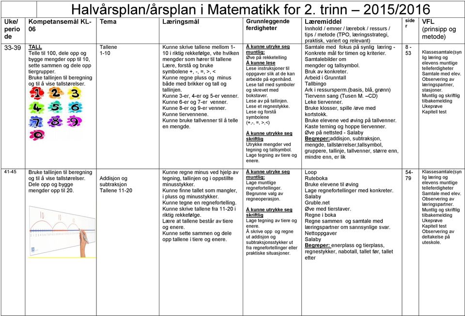 +, -, =, >, < Kunne regne pluss og minus både med brikker og tall og tallinjen. Kunne 3-er, 4-er og 5-er venner. Kunne 6-er og 7-er venner. Kunne 8-er og 9-er venner. Kunne tiervennene.