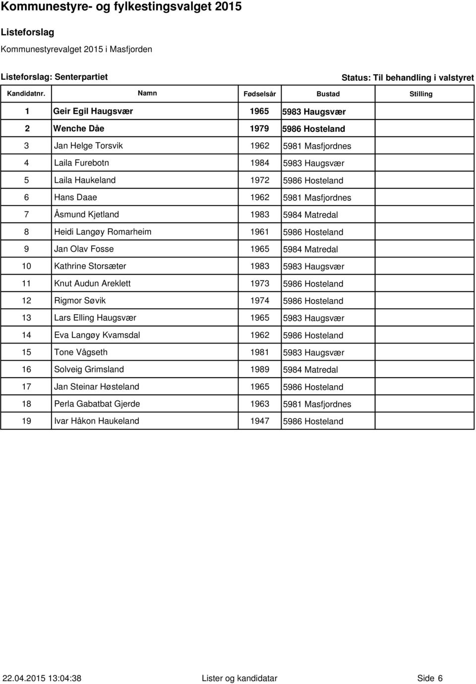 Haugsvær 11 Knut Audun Areklett 1973 5986 Hosteland 12 Rigmor Søvik 1974 5986 Hosteland 13 Lars Elling Haugsvær 1965 5983 Haugsvær 14 Eva Langøy Kvamsdal 1962 5986 Hosteland 15 Tone Vågseth 1981