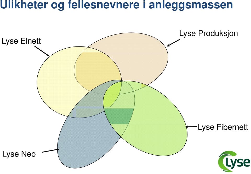 anleggsmassen Lyse