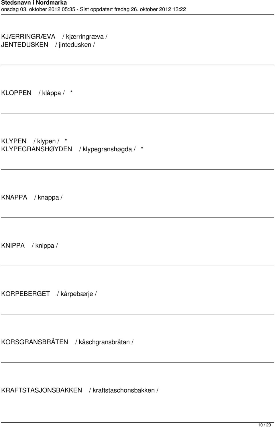 KNAPPA / knappa / KNIPPA / knippa / KORPEBERGET / kårpebærje /