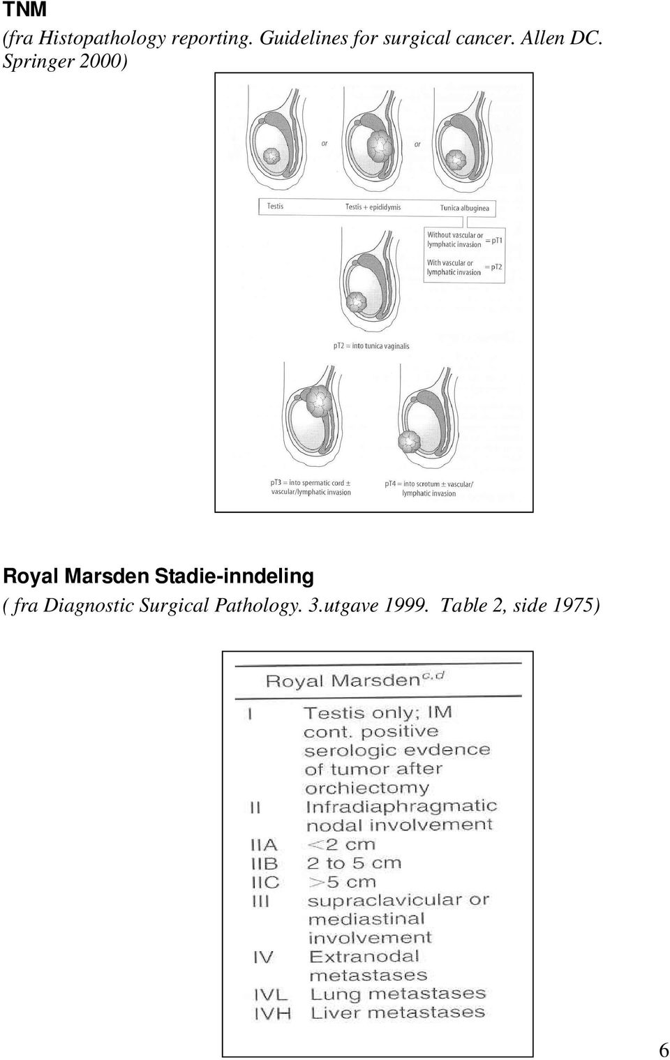 Springer 2000) Royal Marsden Stadie-inndeling (