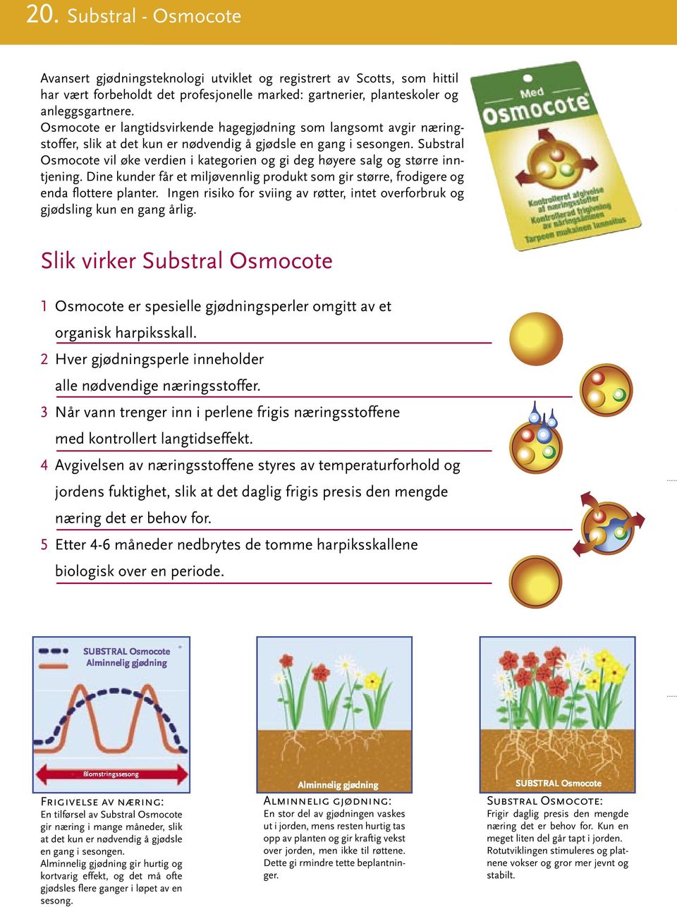 Substral Osmocote vil øke verdien i kategorien og gi deg høyere salg og større inntjening. Dine kunder får et miljøvennlig produkt som gir større, frodigere og enda flottere planter.