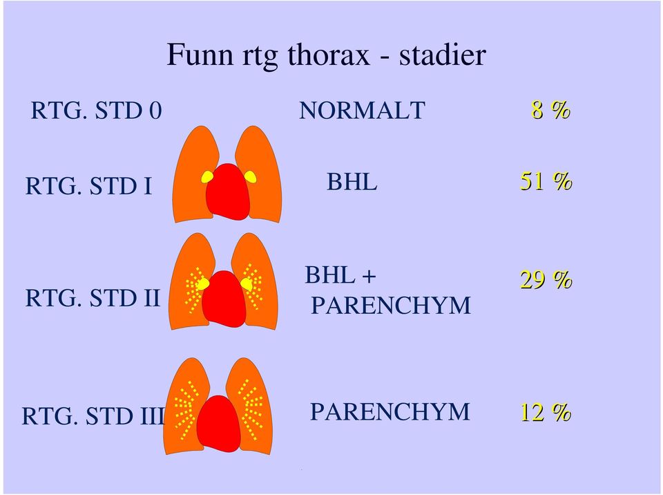 STD I BHL 51 % RTG.