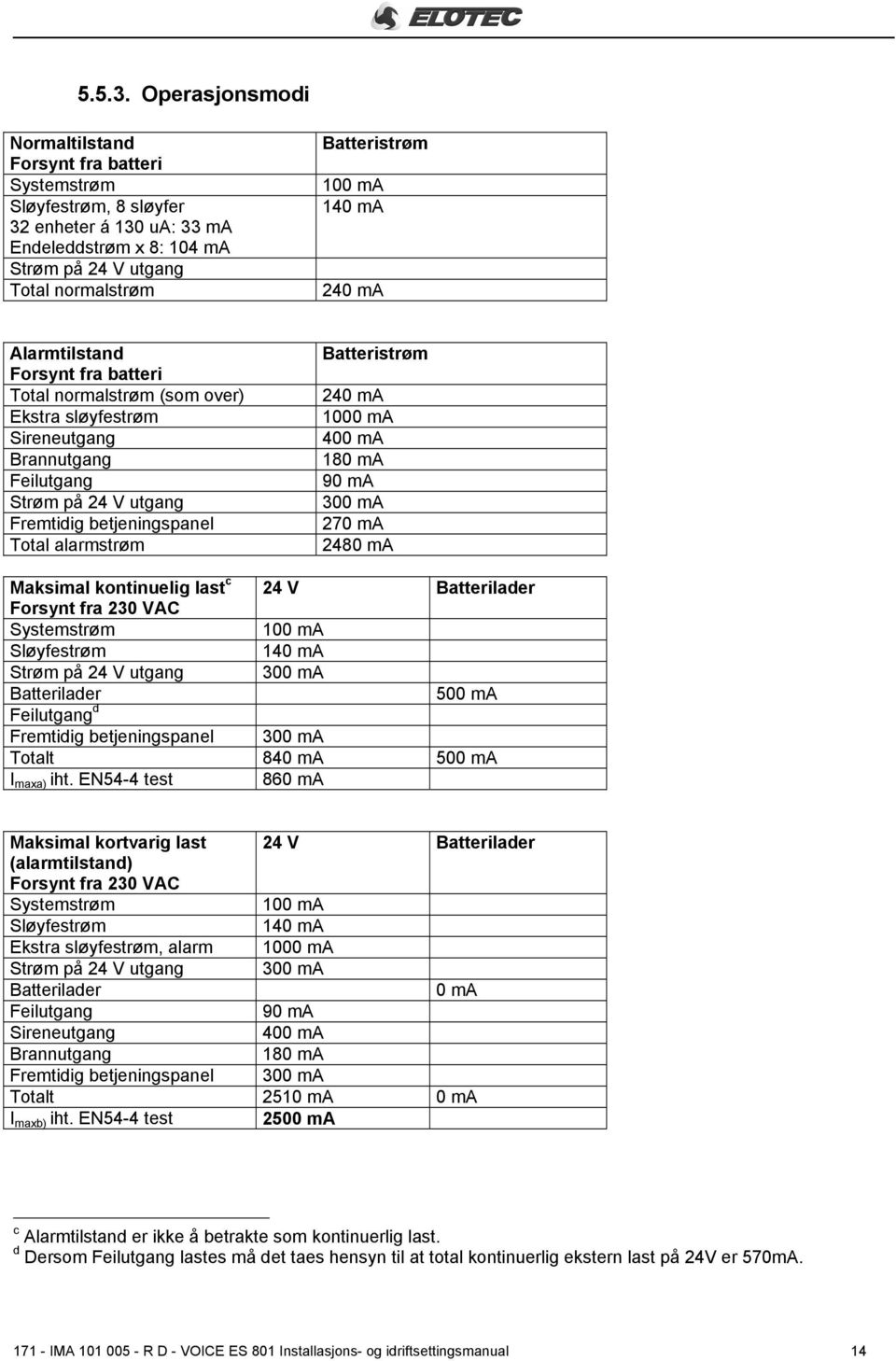 140 ma 240 ma Alarmtilstand Forsynt fra batteri Total normalstrøm (som over) Ekstra sløyfestrøm Sireneutgang Brannutgang Feilutgang Strøm på 24 V utgang Fremtidig betjeningspanel Total alarmstrøm
