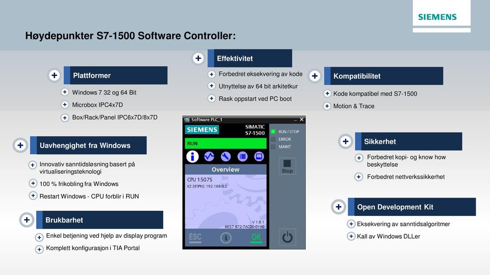 sanntidsløsning basert på virtualiseringsteknologi 100 % frikobling fra Restart - CPU forblir i RUN Brukbarhet Enkel betjening ved hjelp av display program