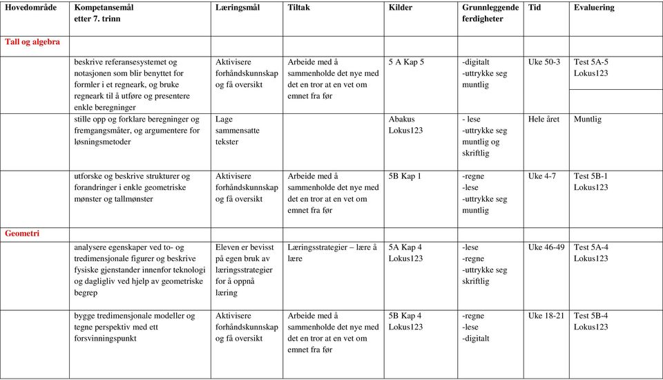 strukturer og forandringer i enkle geometriske mønster og tallmønster 5B Kap 1 Uke 4-7 Test 5B-1 Geometri analysere egenskaper ved to- og tredimensjonale figurer og beskrive fysiske