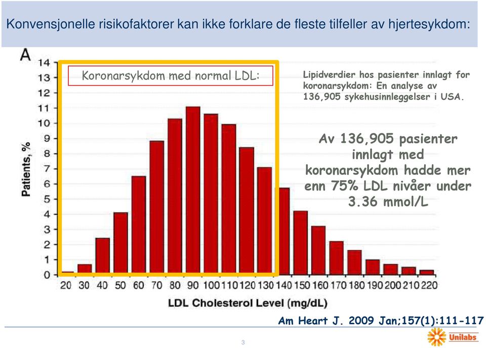 sykehusinnleggelser i USA.