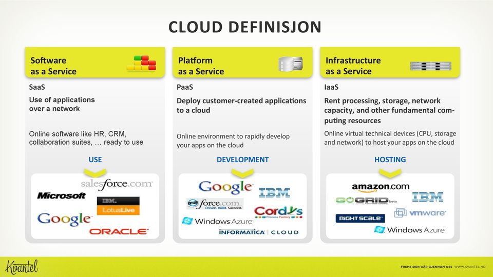 develop your apps on the cloud Infrastructure as a Service IaaS Rent processing, storage, network capacity, and other