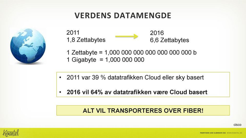 000 2011 var 39 % datatrafikken Cloud eller sky basert 2016 vil 64%